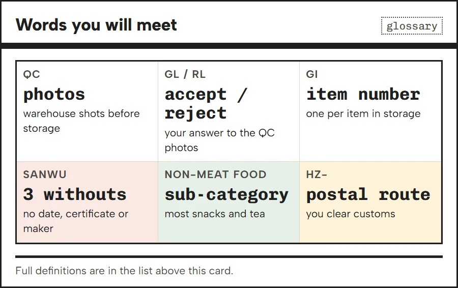 Glossary cards: QC, GL and RL, GI number, Sanwu, Non-Meat Food, postal route