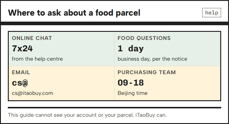 Cards for iTaoBuy help channels: online chat, email, food question reply time, purchasing team hours