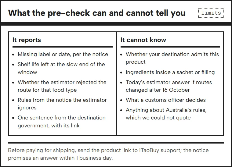 Two columns: what the pre-check reports and what it cannot know