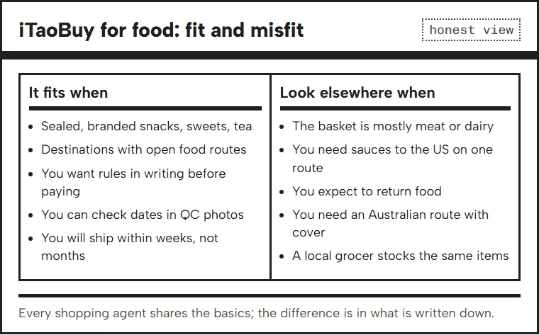 Two columns: reasons to use iTaoBuy for a food parcel and cases where another plan is better