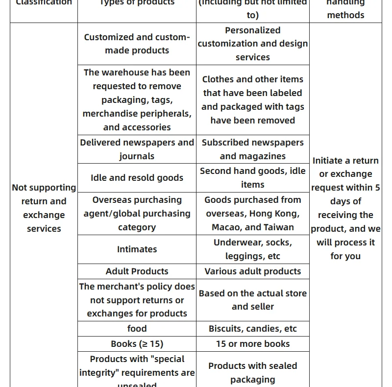 iTaoBuy return policy table: categories that do not support return and exchange, including food with the example biscuits, candies, etc.