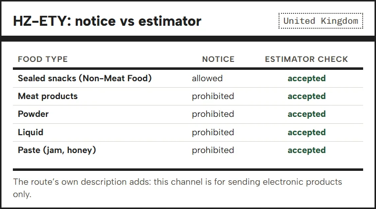 Table comparing the food notice and the estimator for HZ-ETY on meat, powder, liquid and paste
