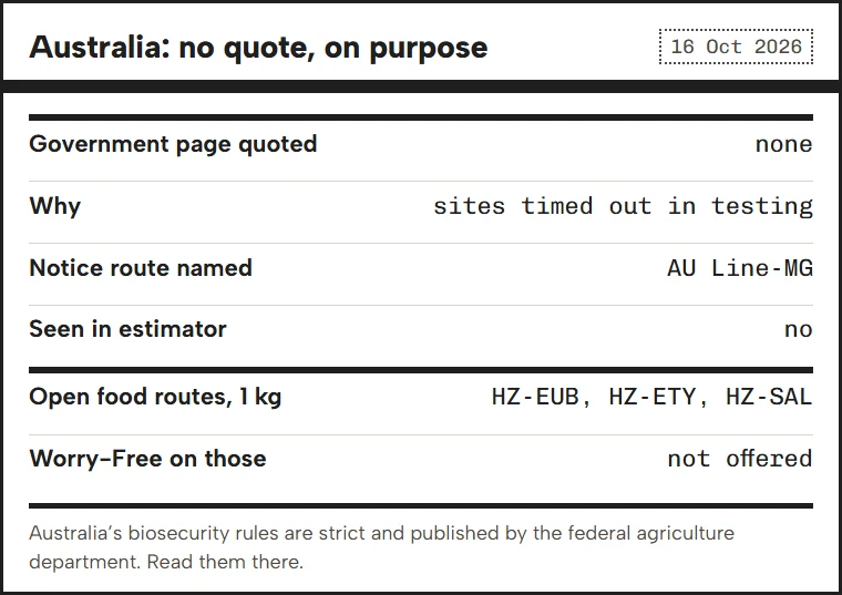 Panel stating that no Australian government page is quoted, with the route facts that are known