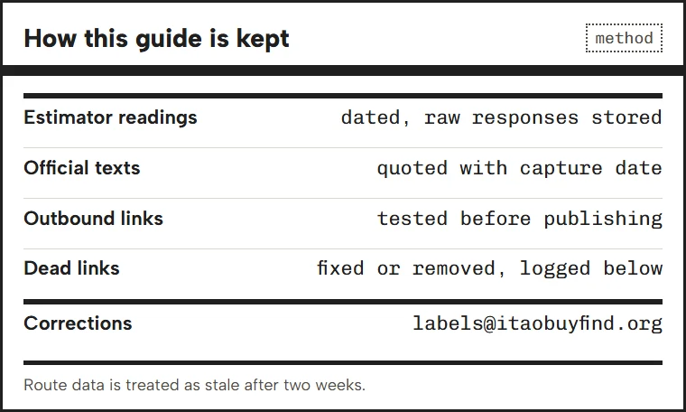 Panel describing how this guide is kept: readings dated, sources stored, links tested, corrections by email