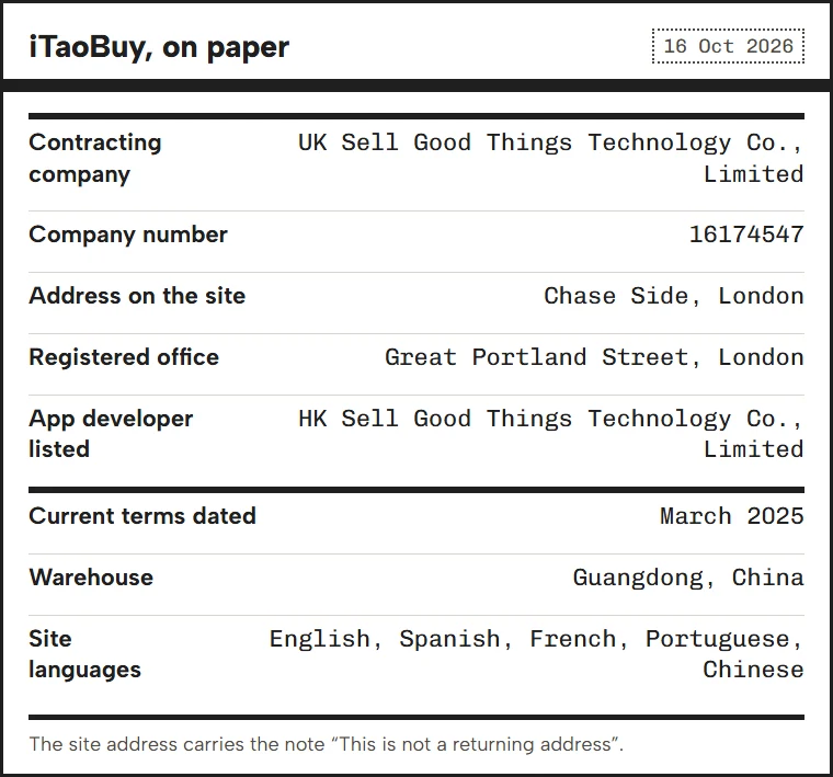 Panel of iTaoBuy's company details: contracting company, number, addresses, app developer, terms date, warehouse