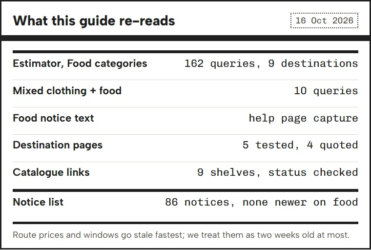 Panel listing what this guide re-checks and the date of each reading