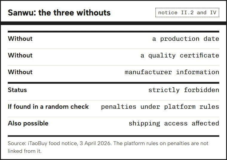 Panel defining Sanwu as no production date, no quality certificate and no manufacturer information, with what happens if found