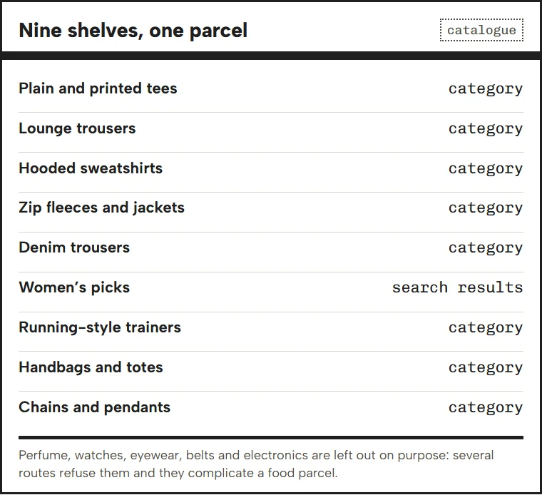 Panel listing the nine catalogue shelves and the label each uses on this site