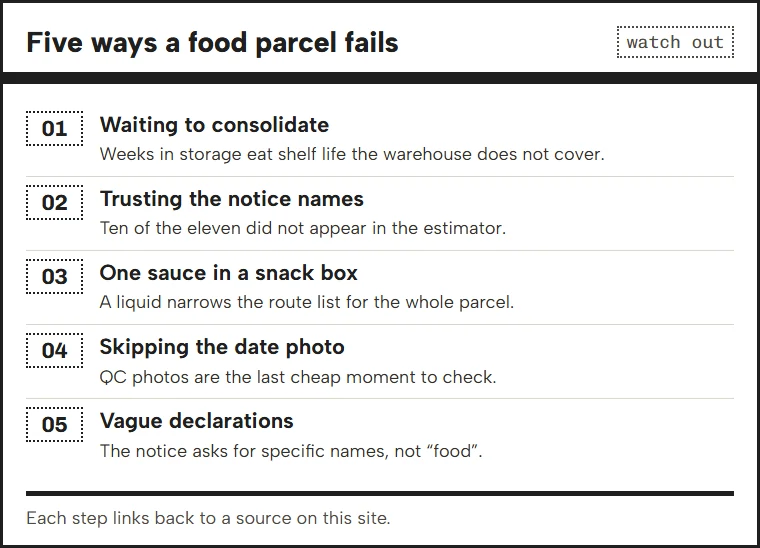 Five common mistakes with food parcels and what to do instead
