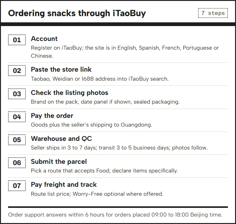 Seven steps from registering to tracking a food parcel through iTaoBuy