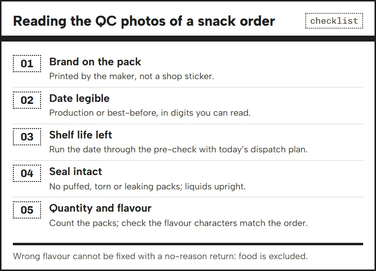 Checklist for reading QC photos of food: brand, date, shelf life left, seal, quantity, liquids
