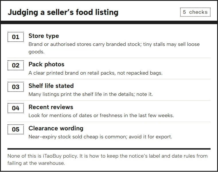 Steps for judging a food seller's listing: store type, photos of the pack, shelf life stated, recent reviews, clearance warnings