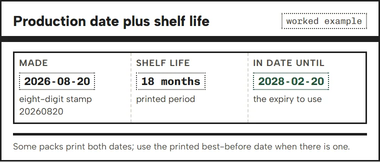 Date strip: production date 20 August 2026 plus 18 months gives 20 February 2028
