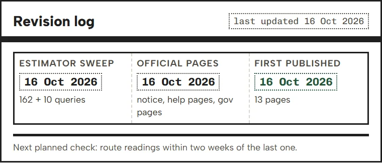 Revision log strip: first publication and the dates of each data source